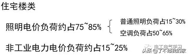 建筑电气照明配电系统图,建筑供电系统详细讲解