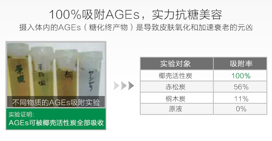 减肥抗衰老抗疲劳,减肥抗衰老吃维生素