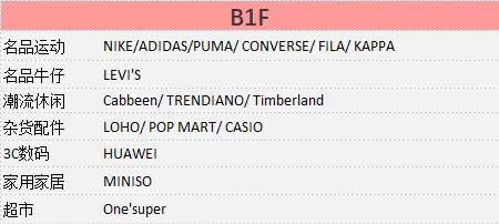 汕头新网红地,汕头网红打卡地高楼