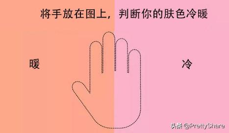 如何做闺蜜礼物手链,如何给闺蜜挑选手链