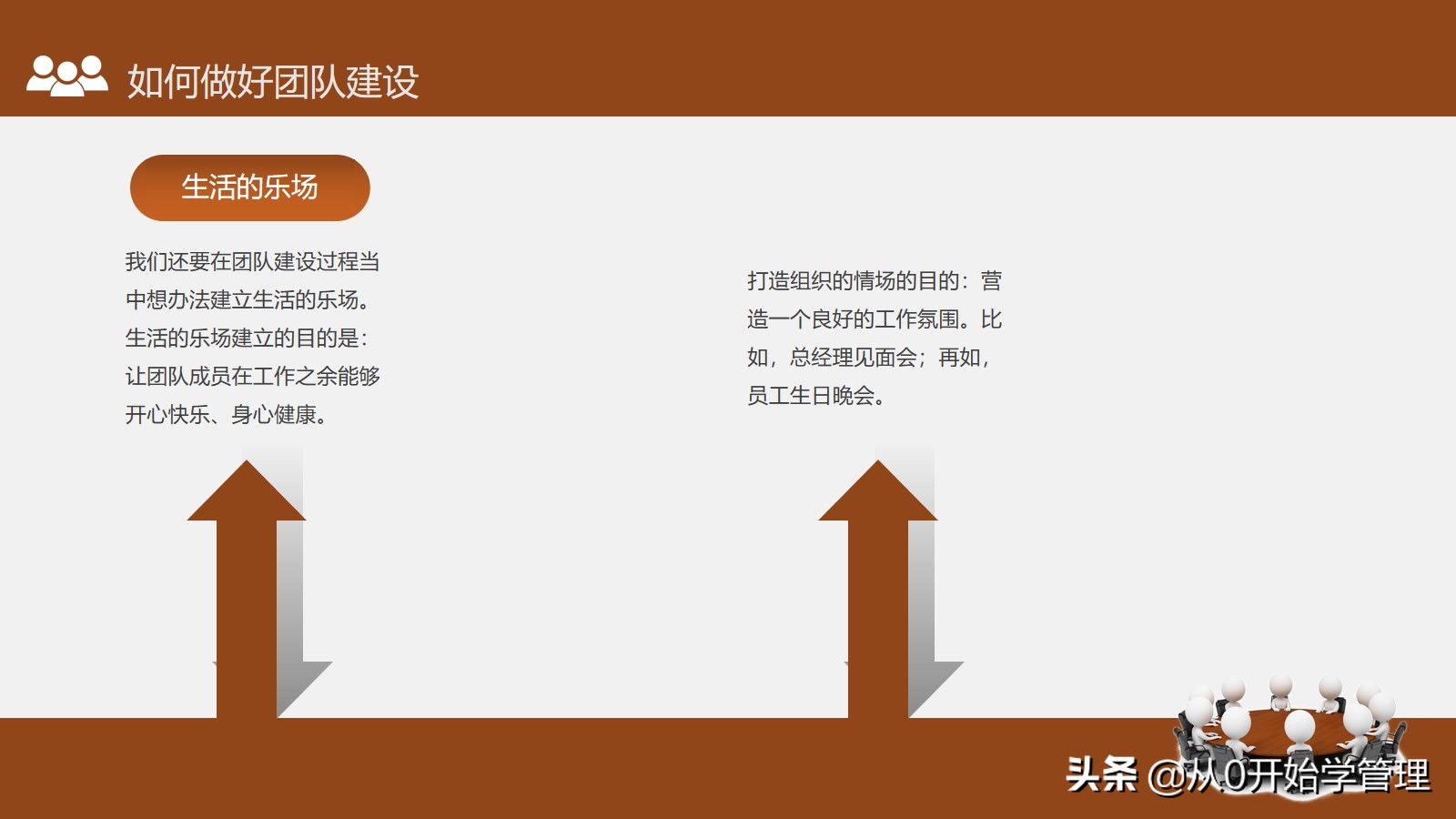 如何加强团队建设打造高绩效团队,怎样才能打造好自己的团队