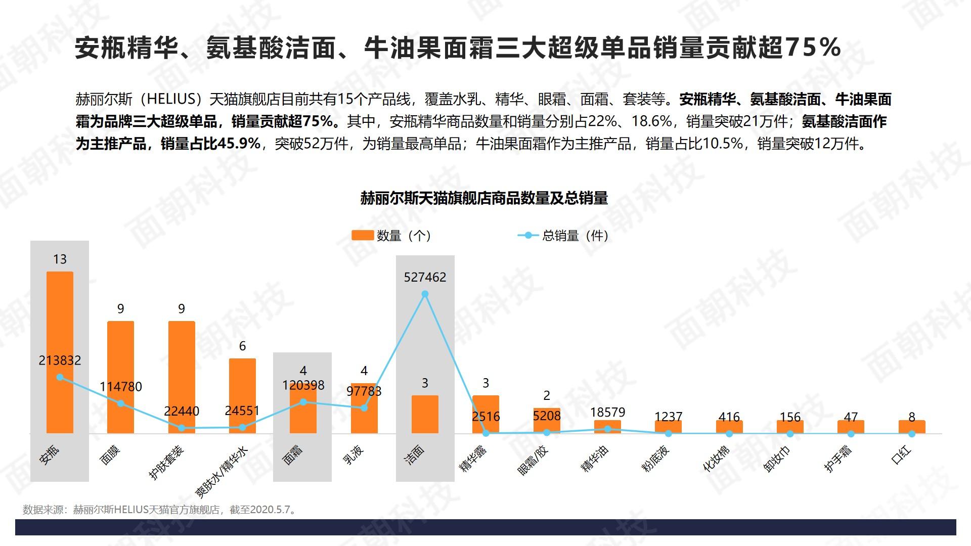 揭秘：明星引流+淘宝直播，赫丽尔斯的快速成长秘诀