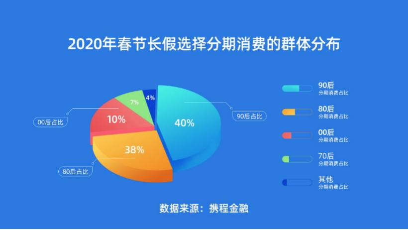 90后步入30岁的感悟,90后更爱旅游么