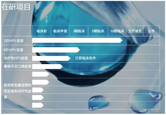 高瓴资本举牌沃森生物,沃森生物卖掉泽润生物原因