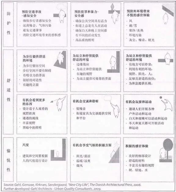 建筑论文写作,必不可少的7本书籍!一定对你有所启发