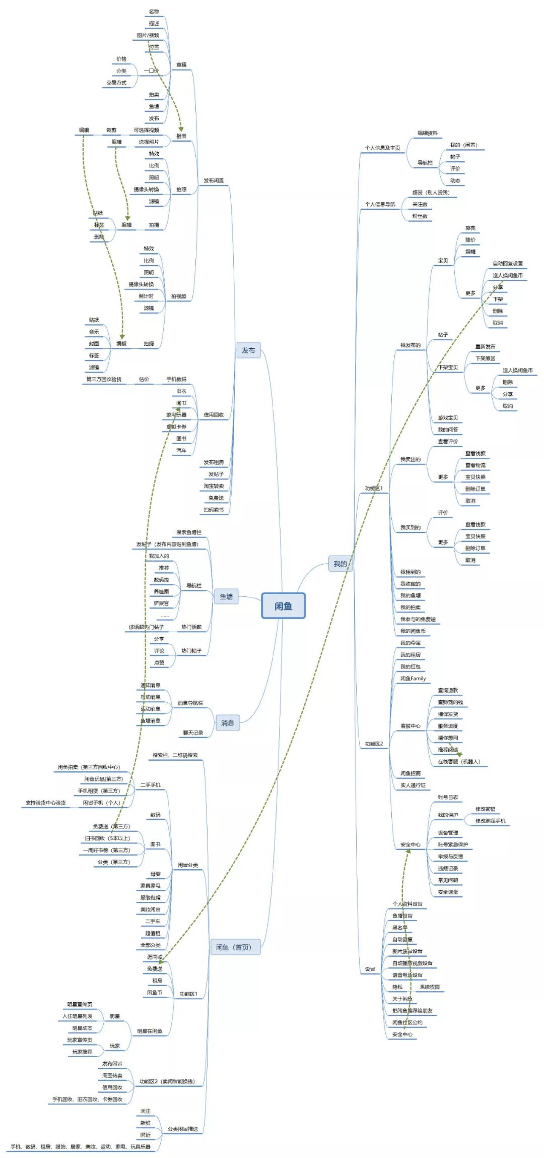 类似于闲鱼的二手交易平台有哪些,新手如何玩转闲鱼二手平台交易