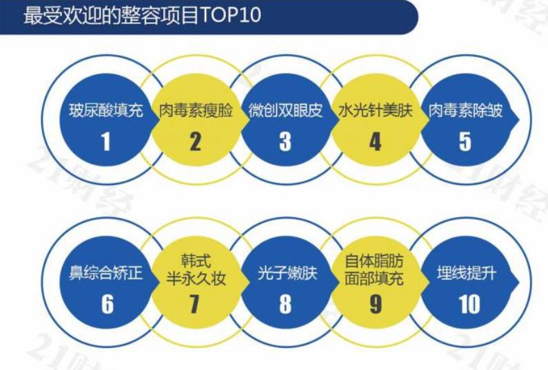 国内玻尿酸进价,玻尿酸利润19元