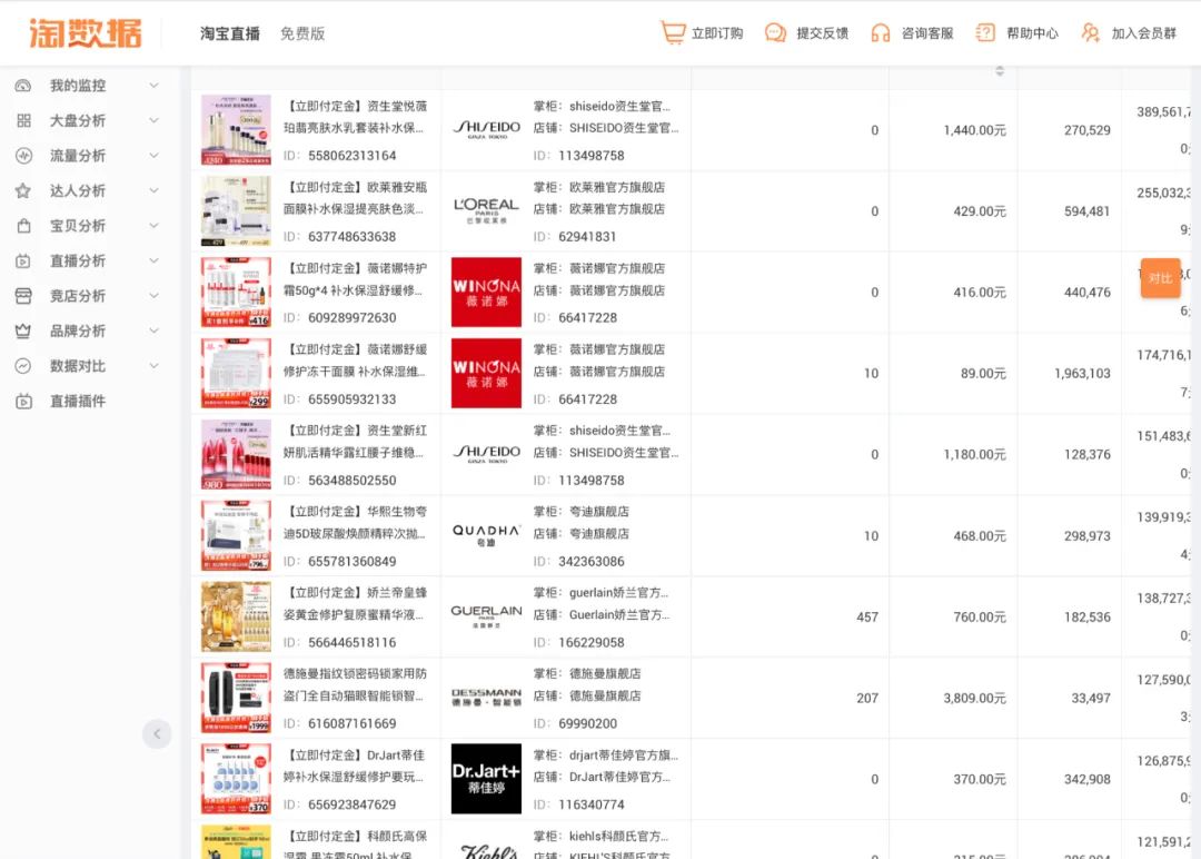 双11美妆品牌火爆了吗,2019双11天猫美妆品牌成交额