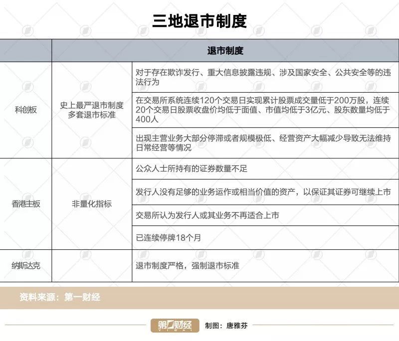 ipo在主板上市吗,ipo和科创板的区别