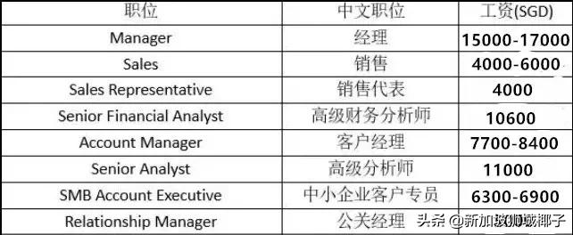 新加坡最缺的顶尖人才,新加坡月薪10000有多少人