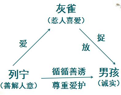 语文三年级上册第八单元知识点,语文三年级上册第八单元知识盘点手抄报