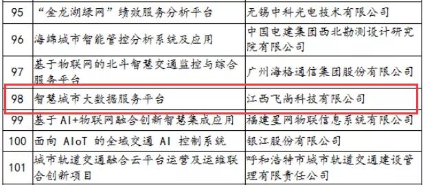 2020年，飞尚科技入选工信部2019年物联网项目，再添国家级荣誉