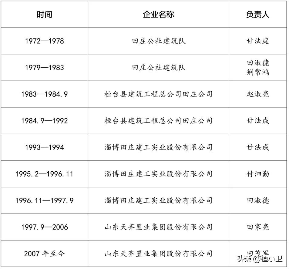 记忆桓台一中,记忆桓台田庄镇