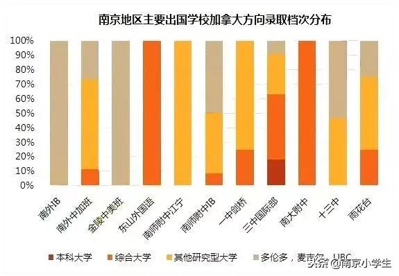 南外出国留学保送率,南外学生拿到国外大学offer