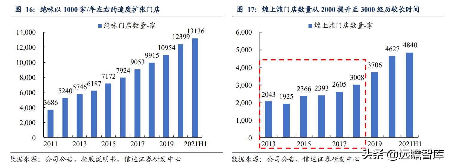 鸭脖卤味连锁,鸭脖卤味市场前景