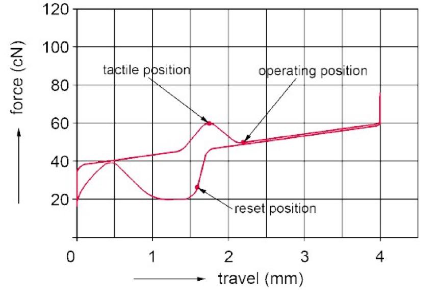 华为手机的cherry机械键盘,mate30pro输入法机械键盘