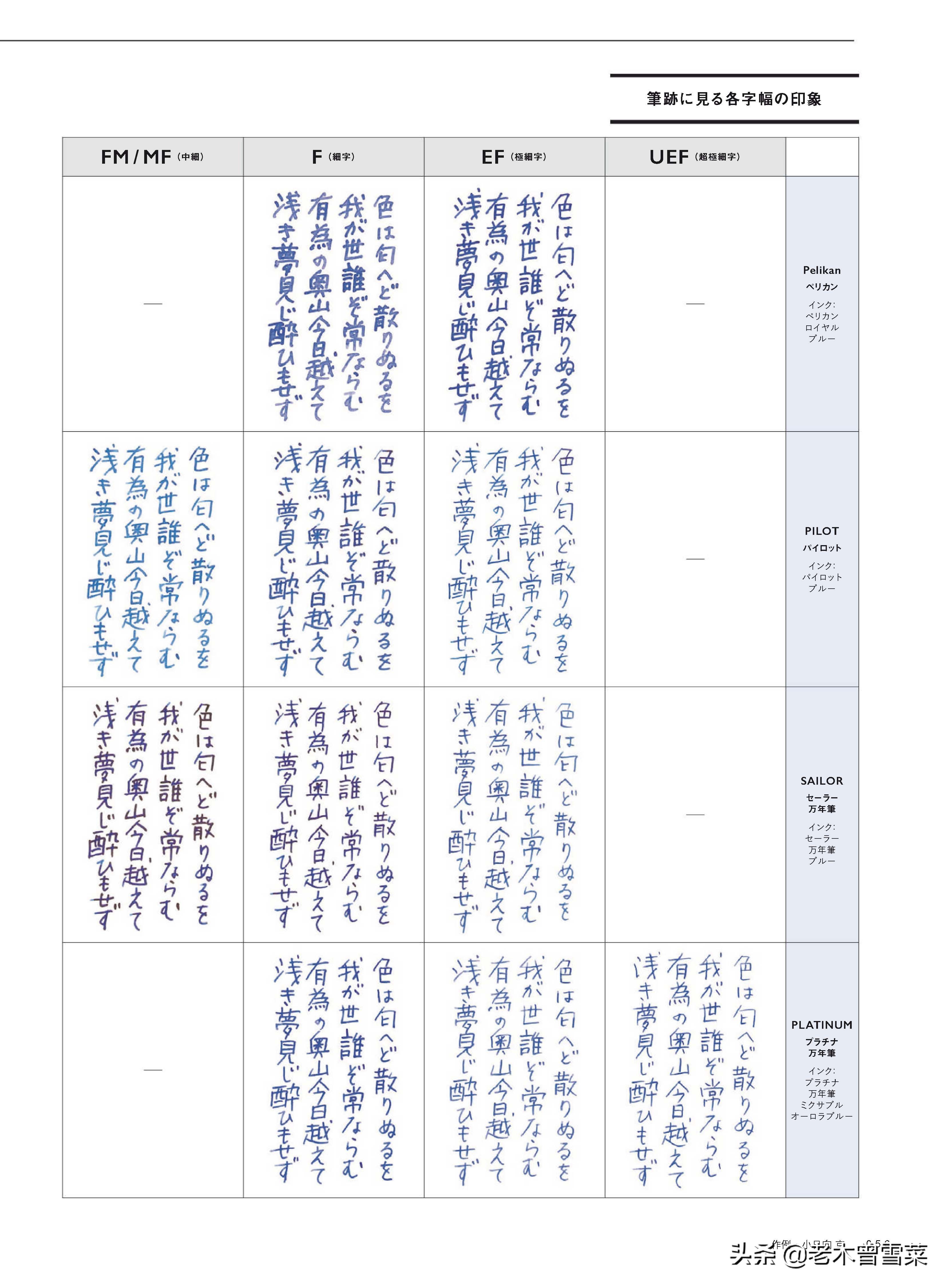 钢笔粗细到底怎么选好用,钢笔粗细0.38-0.5mm选哪个好