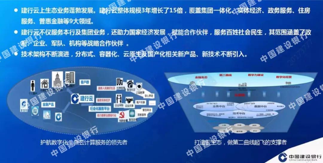 建设银行开发运维,运维管理与实践