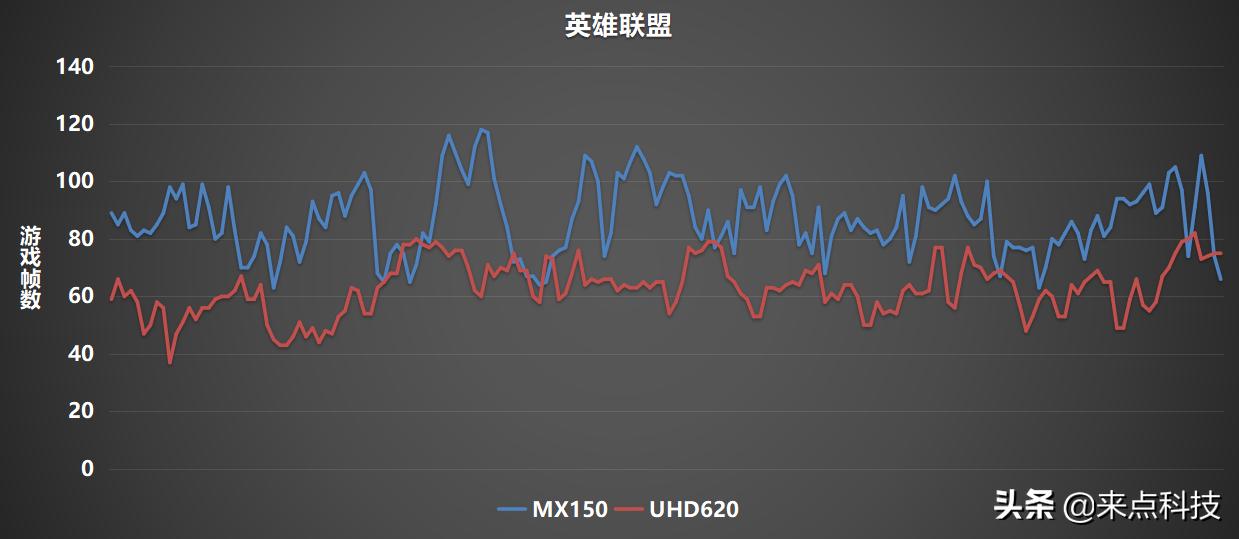 mx150独立显卡怎么样,mx150独立显卡