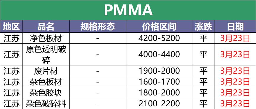 今日废塑料回收价格表pet,今日废塑料pet价格最新行情
