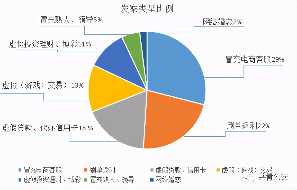 共青城扫黄打黑,共青城扫黑除恶案例
