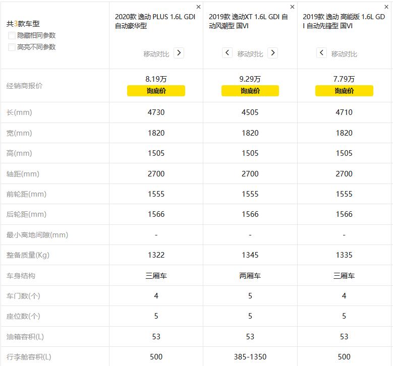 国产最美两厢车长安逸动xt,长安汽车第二代逸动xt