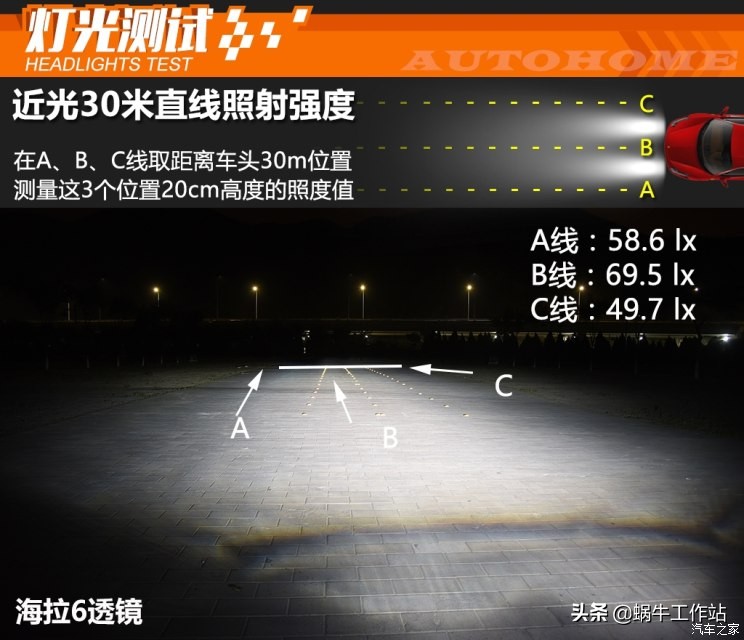 各品牌车灯透镜图片大全,灯横评