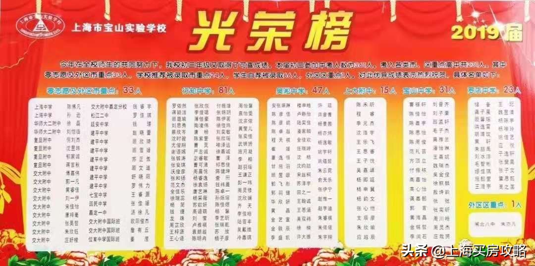 宝山教育资源发展,上海宝山哪里教育资源好