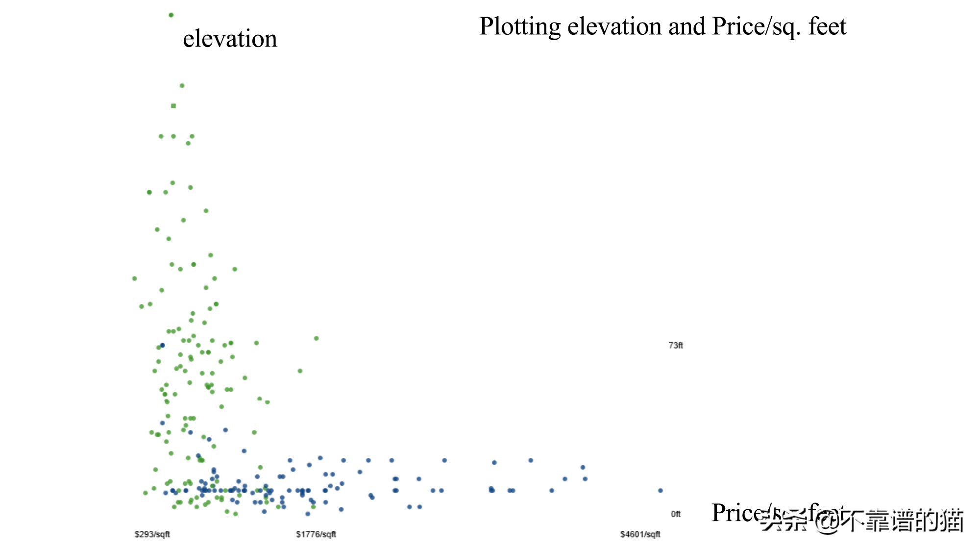 机器学习矩阵秩,机器学习更新权重矩阵