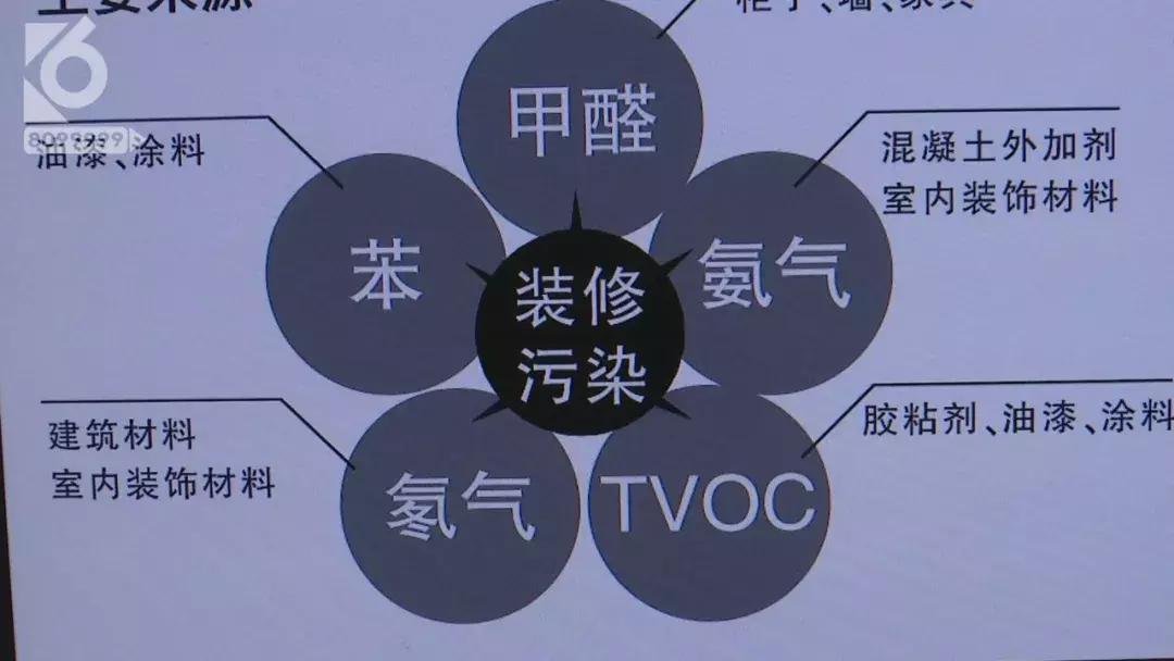 甲醛检测仪测甲醛不靠谱,京东上买的甲醛检测仪可靠吗