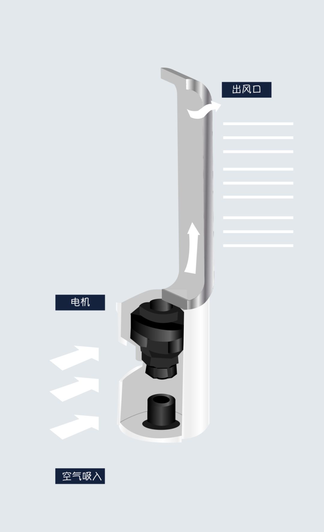 夏天到底选哪款电风扇,夏天到了有推荐的电风扇吗