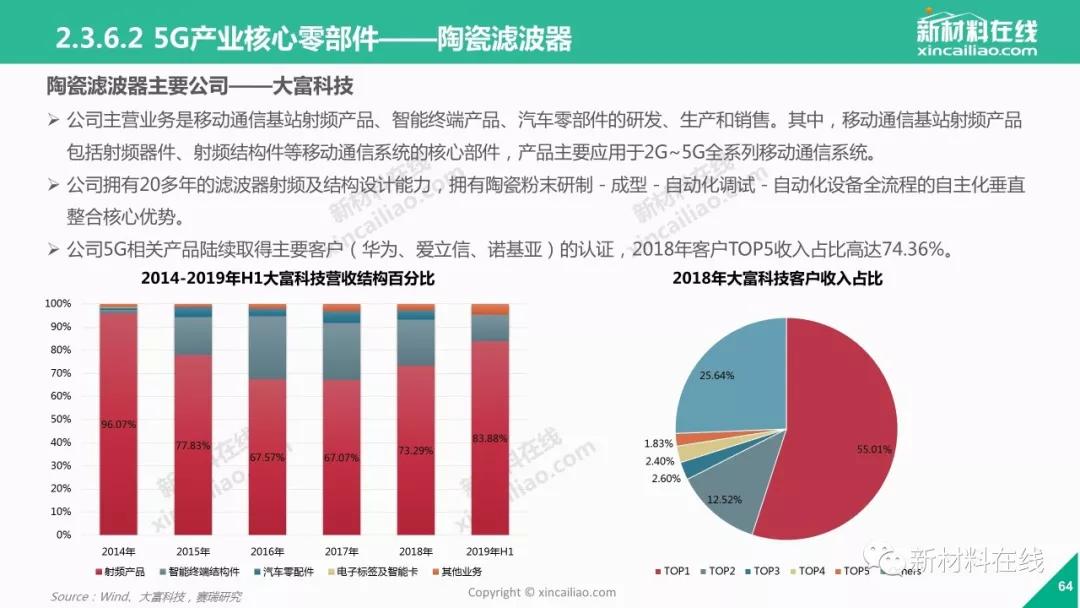 5g陶瓷介质滤波器市场份额,5g陶瓷滤波器设备