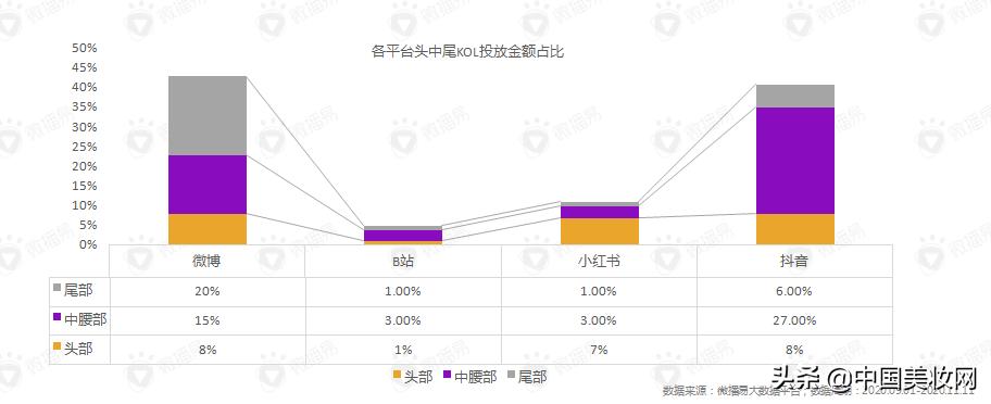 小红书抖音运营计划,小红书和抖音平台的盈利模式