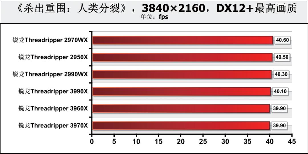 《鲁大师》整机分数达168万,这款64核消费级处理器为何如此强?