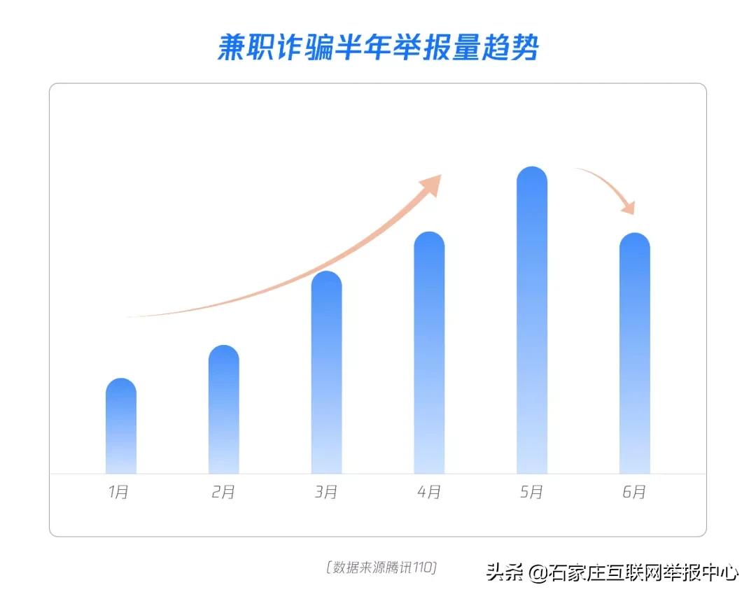 网络兼职刷单,一家人被骗13万,不可轻信!