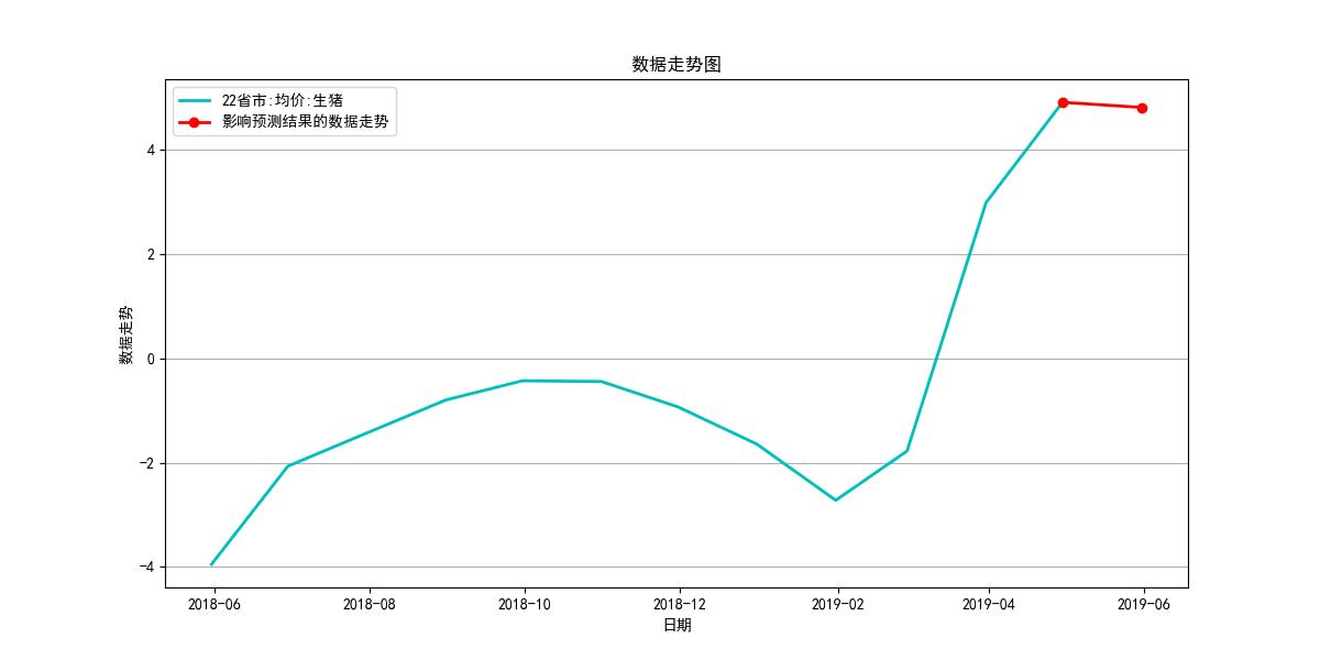 农业指数走势最新分析,神奇指标感受趋势的力量
