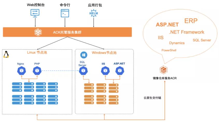 云原生技术探索和落地,云原生之容器安全性