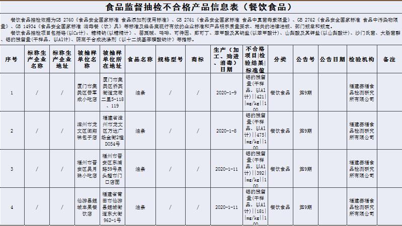 曝光不合格食品,曝光不合格产品违法吗
