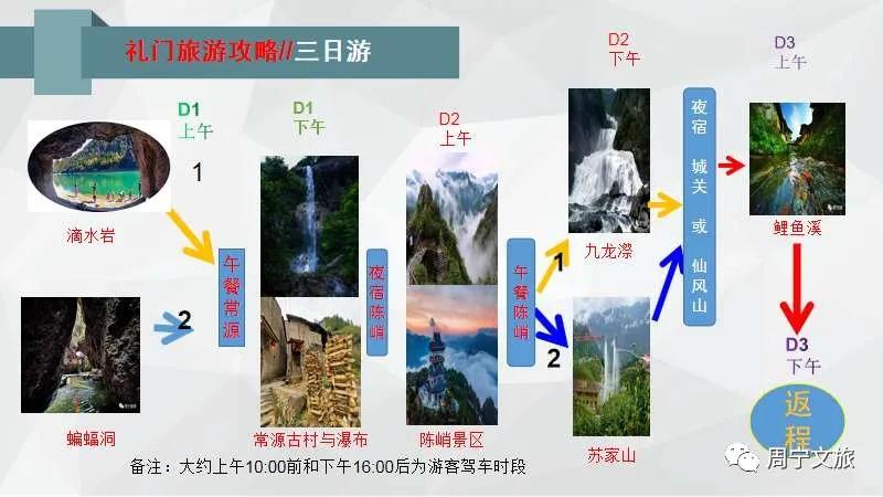 周宁县礼门乡举办“避暑清凉福地”品牌推介会，浙闽知名旅行社赴周宁考察踩线，为衢宁铁路旅游线路产品铺路