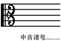 电子琴零基础入门指法五线谱,从零开始学电子琴五线谱