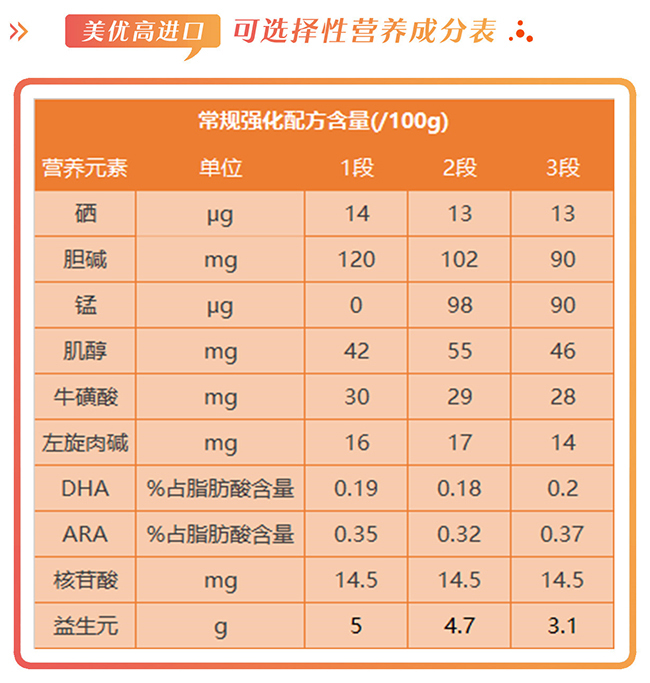 美优高奶粉金装的好还是原装的好,美优高经典奶粉测评