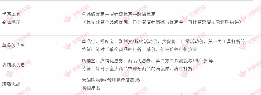 奥运店铺营销活动,家纺店铺营销活动策划