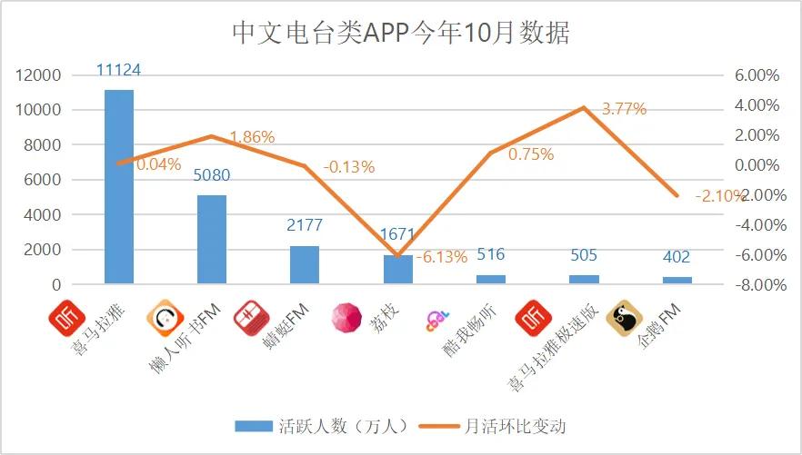 喜马拉雅到底上没上市,喜马拉雅为什么不上市