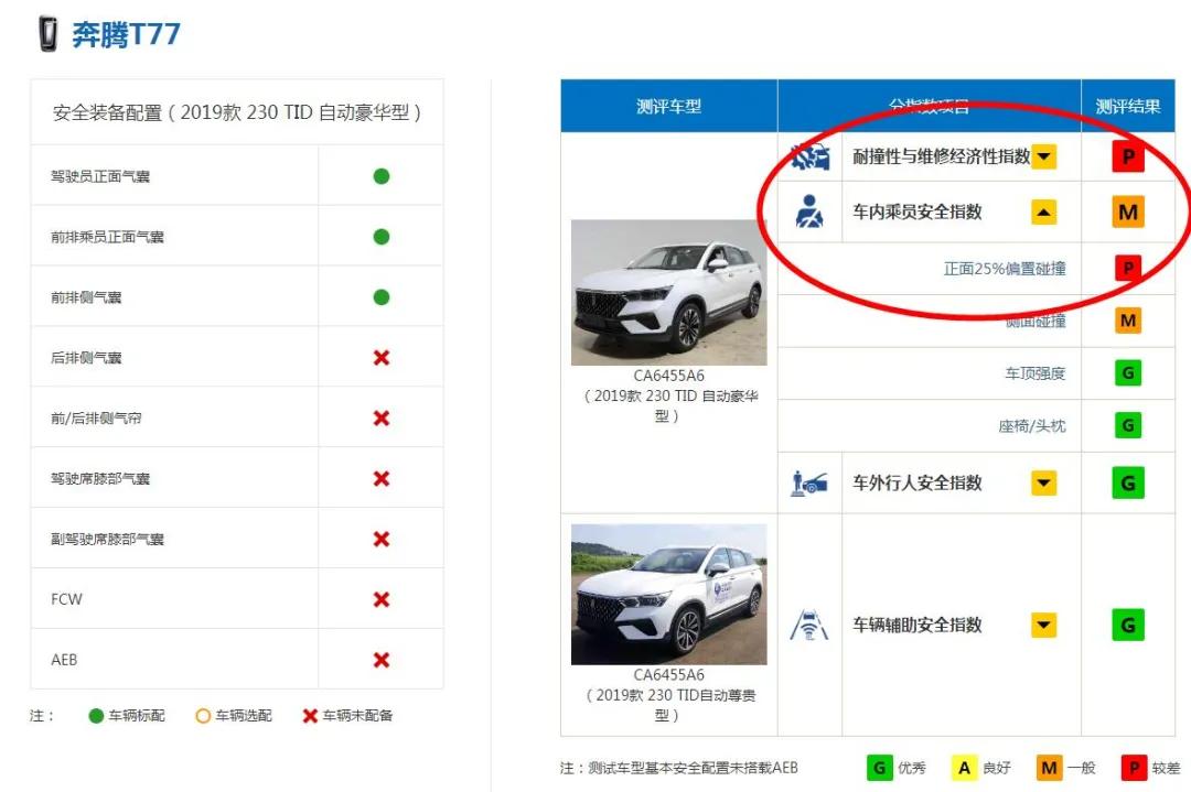 一汽是扶不起的阿斗,扶不起的阿斗中的阿斗