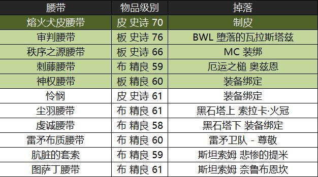 魔兽怀旧服黑翼之巢国服首杀,魔兽世界怀旧服黑翼之巢出装