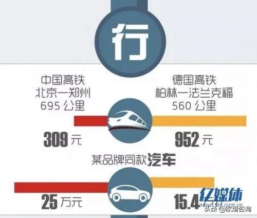 德国物价真的是犹太人抬高的吗,德国物价和中国比哪个便宜