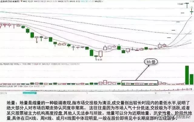 如何利用量能抓涨停,成交量的秘密什么样的量能抓涨停
