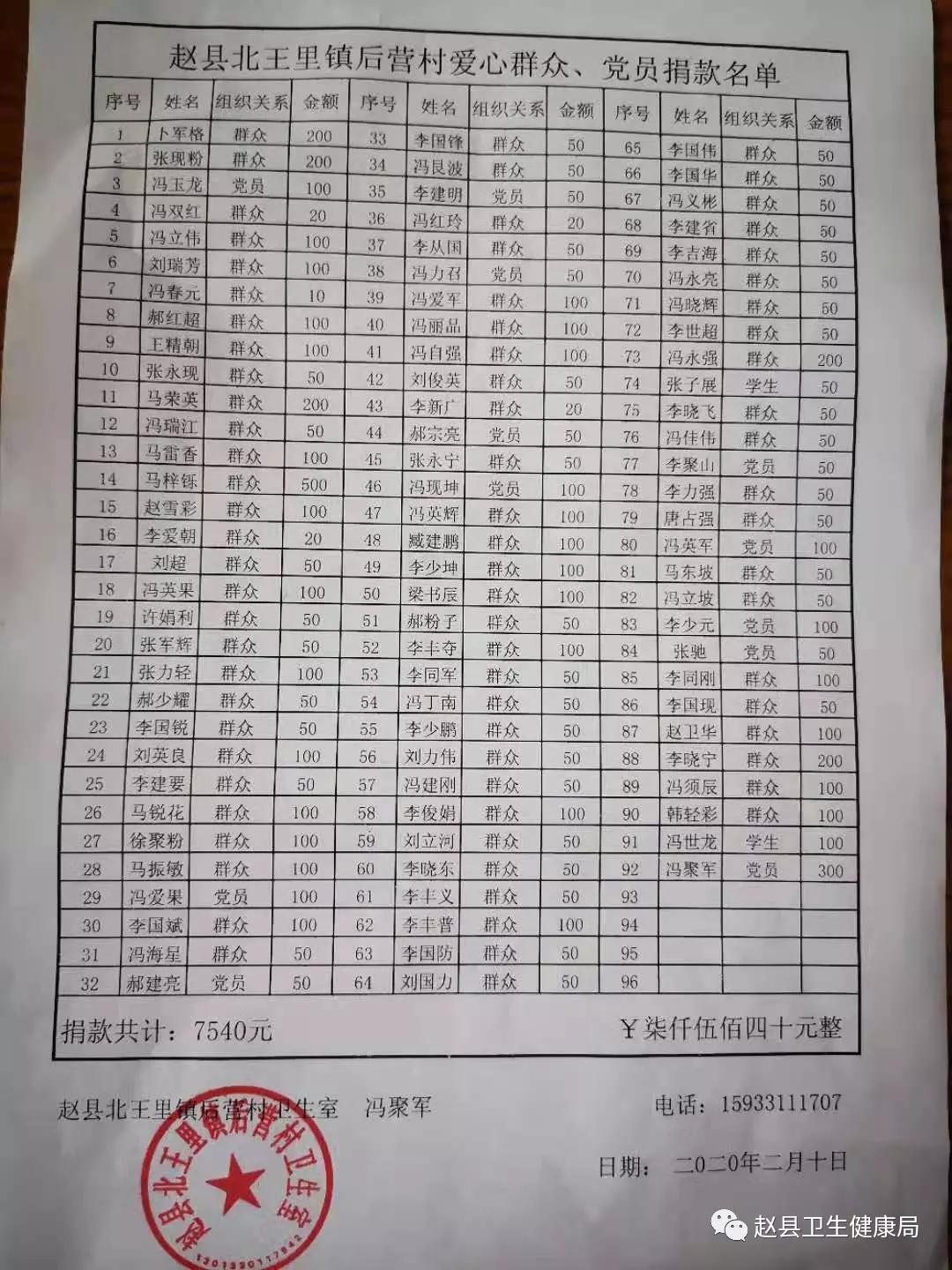 河北红十字会接收捐款明细,枣强红十字会收捐明细