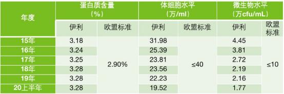 中国品质,伊利金典牛奶品质