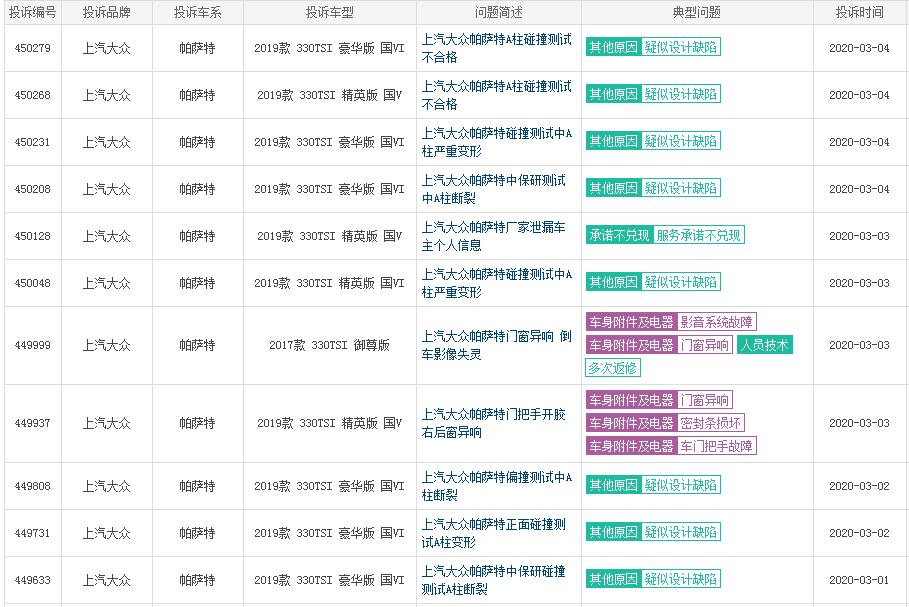 帕萨特减配到底有多严重,帕萨特为什么销量还是那么好